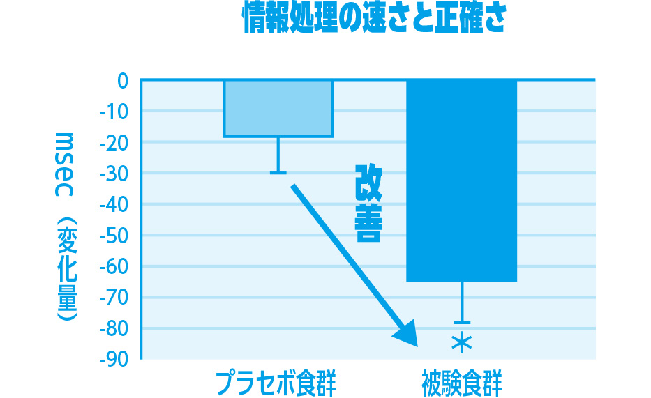 情報処理の速さと正確さ」