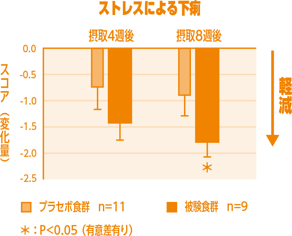 ストレスによる下痢