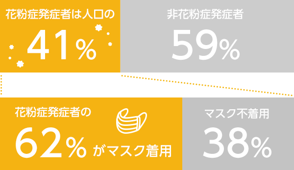 乳酸菌と花粉症の関係