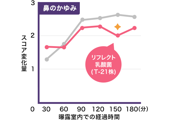 鼻のかゆみ
