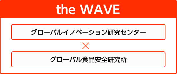 the WAVE グローバルイノベーション研究センター グローバル食品安全研究所
