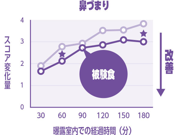 鼻づまり