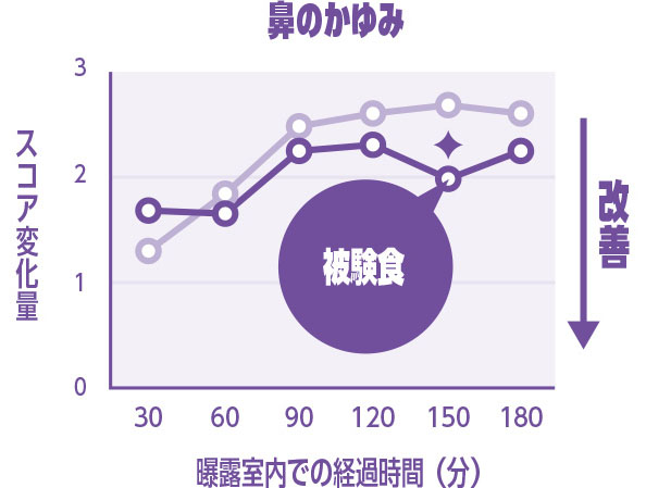 鼻のかゆみ