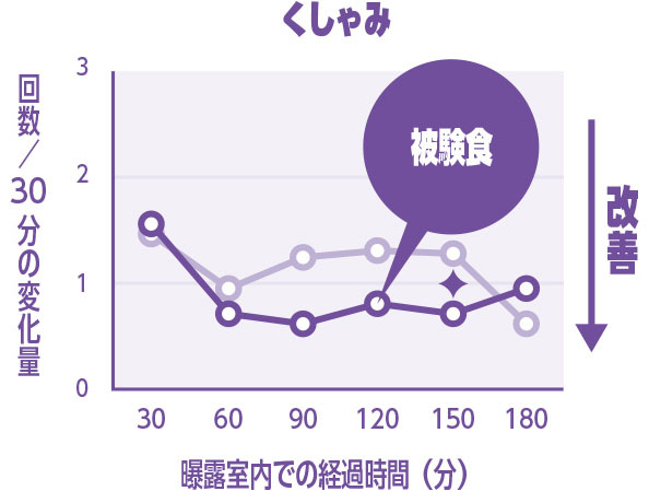 くしゃみ